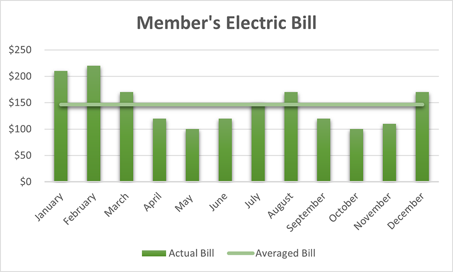 Billing Options | East Central Electric Cooperative